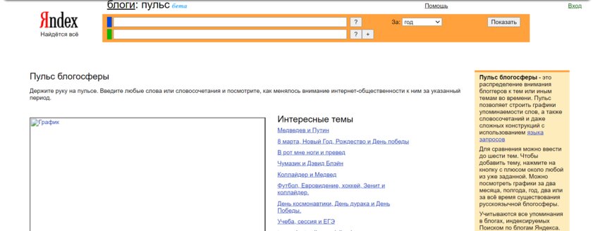 Яндекс.Пиво, Яндекс.Народ и другие проекты Яндекса, которых больше нет