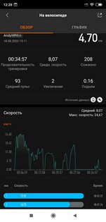 Обзор Xiaomi Mi Band 5: браслет, который заставит оторваться от дивана