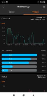Обзор Xiaomi Mi Band 5: браслет, который заставит оторваться от дивана