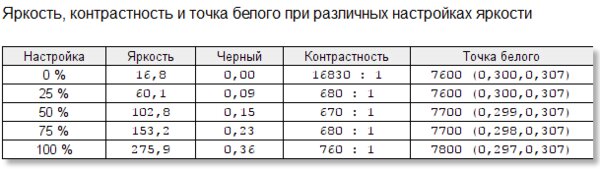 Опыт использования ASUS ZenBook 14 (UX425JA): универсальный ультрабук на все случаи жизни