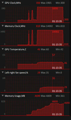 Обзор видеокарты ASUS GTX 1660 SUPER ROG STRIX OC: идеальный середнячок