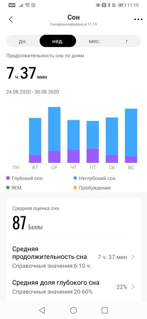 Обзор умных часов Amazfit Bip S Lite. 30 дней на одной зарядке?