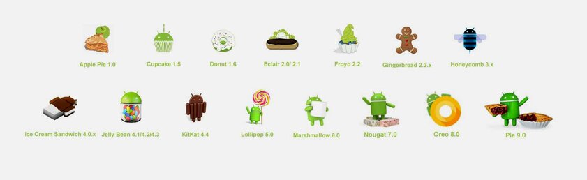 Android исполнилось 13 лет: какой была версия 1.0 и как развивалась система