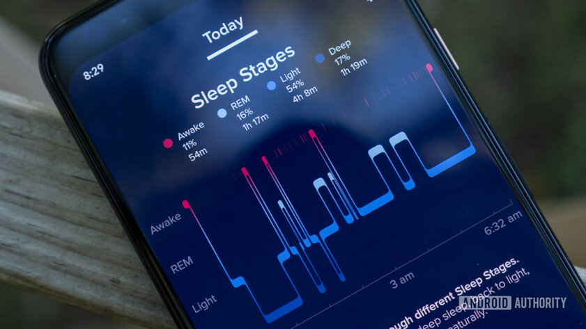 Обзор Fitbit Sense: точный GPS и хорошая автономность, но не без странностей