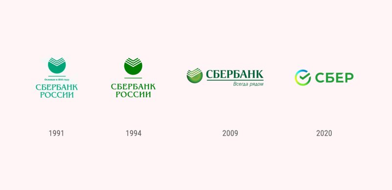 Новая эра Сбербанка: масштабная трансформация и первые умные гаджеты