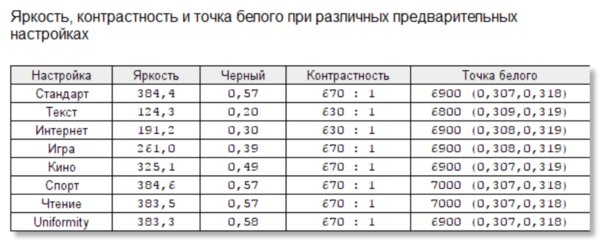 Обзор AOC U32U1: профессиональный IPS, вертикальный режим и отличная сборка
