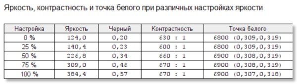 Обзор AOC U32U1: профессиональный IPS, вертикальный режим и отличная сборка