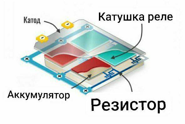 Строение матриц AMOLED