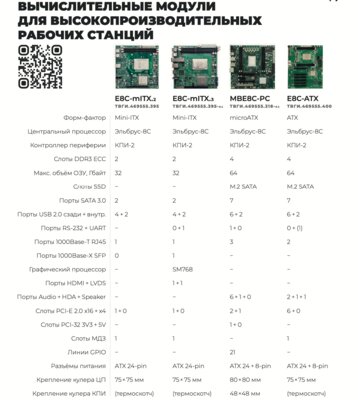 Производитель Эльбрусов опубликовал каталог продукции с российскими процессорами 4-го поколения