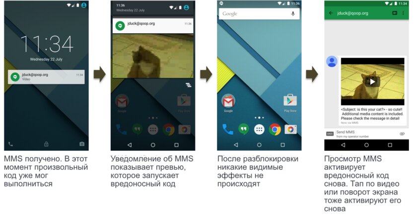 Этот вирус 2015 года чуть не погубил Android и заставил Google выпускать ежемесячные патчи