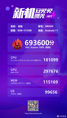Загадочный процессор Exynos 1080 оказался мощнее, чем Snapdragon 865+