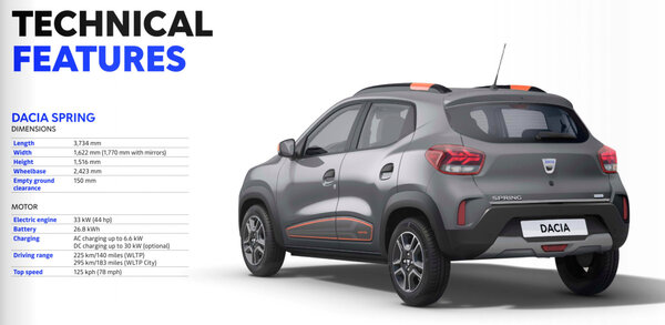 Renault представила народный электромобиль стоимостью около 10 000 евро