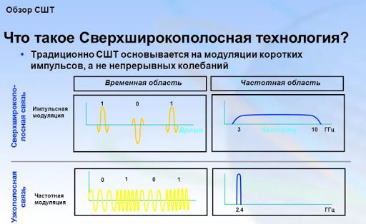 Военный стандарт, который уже в смартфонах: что такое UWB — скоростной аналог Bluetooth