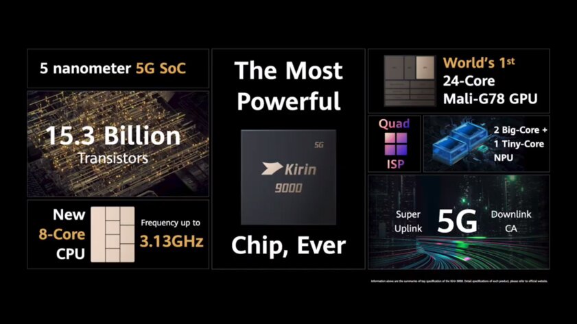 Что показала Huawei на презентации: флагман Mate 40, ассистент Celia, часы Watch GT 2 Porsche Design и не только