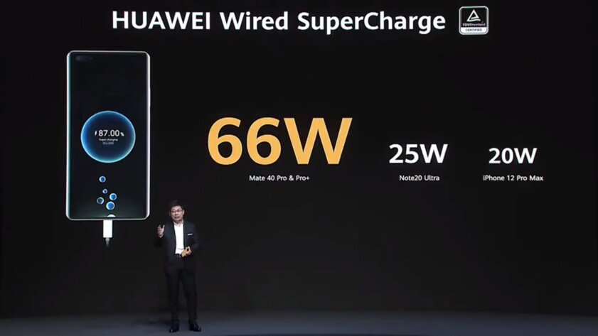 Что показала Huawei на презентации: флагман Mate 40, ассистент Celia, часы Watch GT 2 Porsche Design и не только