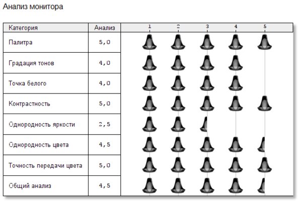 Какие ключевые составляющие ноутбука для работы? Их минимум 6 — разбираем на конкретном примере