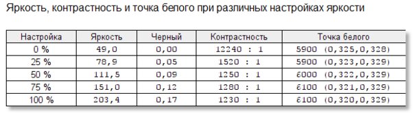 Какие ключевые составляющие ноутбука для работы? Их минимум 6 — разбираем на конкретном примере