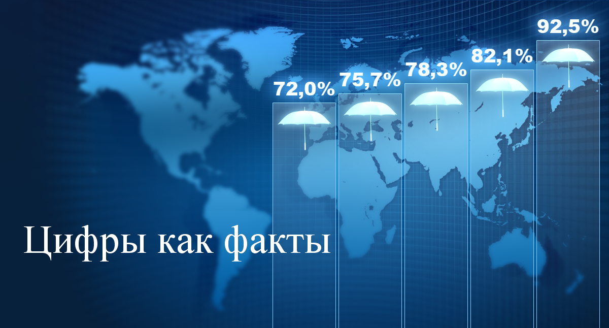 Цифры как факты №3