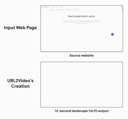 Google научил свою нейросеть превращать веб-страницы в видео