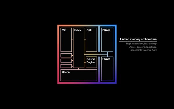 Apple M1: представлен первый ARM-процессор для Mac