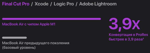 Всё, что важно знать про чипсет Apple M1: из чего состоит, на что способен, чего не умеет