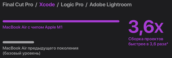 Всё, что важно знать про чипсет Apple M1: из чего состоит, на что способен, чего не умеет
