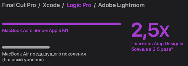 Всё, что важно знать про чипсет Apple M1: из чего состоит, на что способен, чего не умеет
