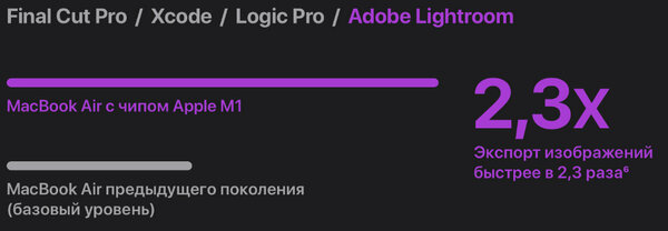 Всё, что важно знать про чипсет Apple M1: из чего состоит, на что способен, чего не умеет