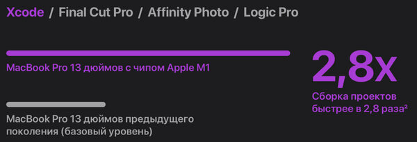 Всё, что важно знать про чипсет Apple M1: из чего состоит, на что способен, чего не умеет