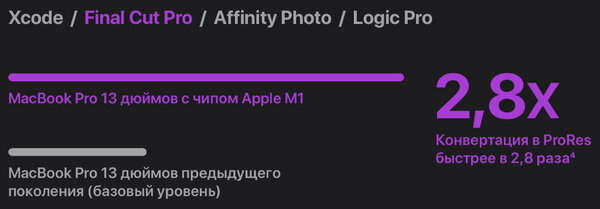 Всё, что важно знать про чипсет Apple M1: из чего состоит, на что способен, чего не умеет