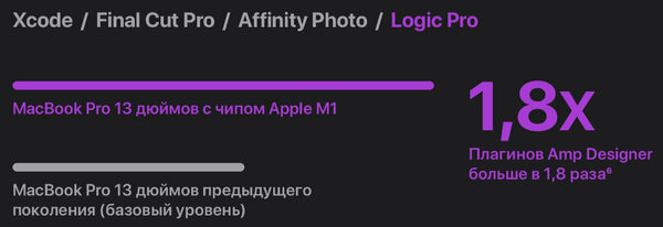 Всё, что важно знать про чипсет Apple M1: из чего состоит, на что способен, чего не умеет