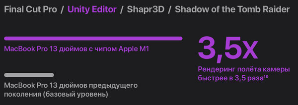 Всё, что важно знать про чипсет Apple M1: из чего состоит, на что способен, чего не умеет