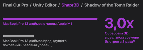 Всё, что важно знать про чипсет Apple M1: из чего состоит, на что способен, чего не умеет