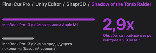 Всё, что важно знать про чипсет Apple M1: из чего состоит, на что способен, чего не умеет