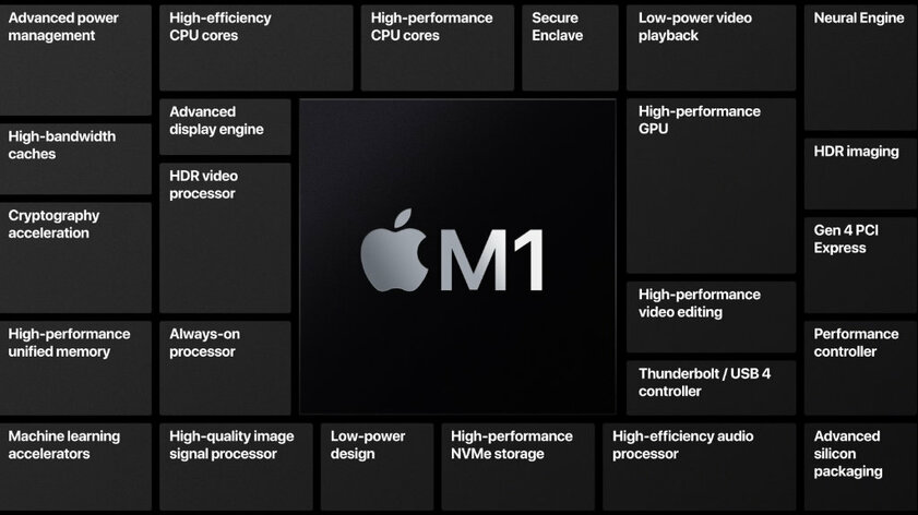 Всё, что важно знать про чипсет Apple M1: из чего состоит, на что способен, чего не умеет