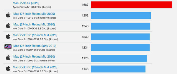 Всё, что важно знать про чипсет Apple M1: из чего состоит, на что способен, чего не умеет