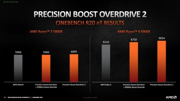 AMD представила технологию, которая ускорит существующие процессоры ...