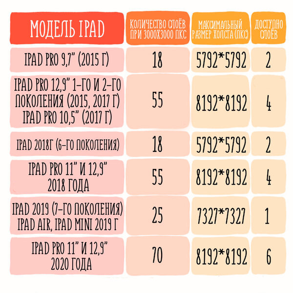Способен ли iPad заменить ПК для художника? Разобрала все нюансы и подводные камни
