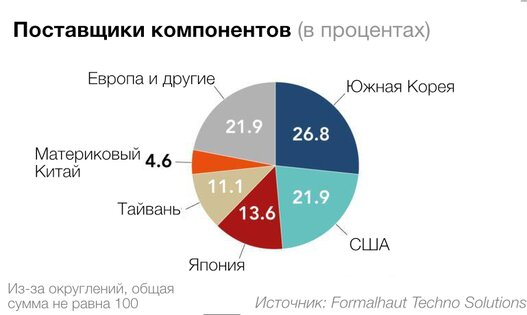 Apple продаёт iPhone 12 вдвое дороже его себестоимости