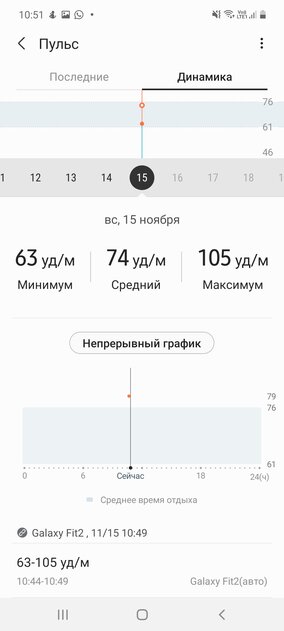 Обзор Galaxy Fit 2, или что Samsung противопоставил Mi Band от Xiaomi