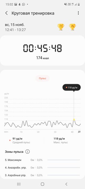 Обзор Galaxy Fit 2, или что Samsung противопоставил Mi Band от Xiaomi
