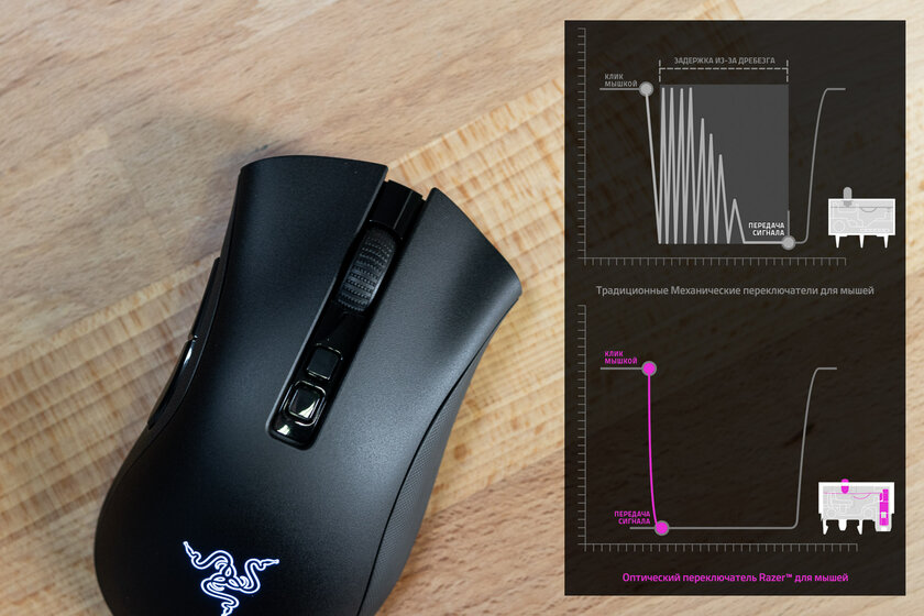Обзор Razer DeathAdder V2 Pro: беспроводное подключение и знакомая асимметричная форма — Железо и производительность. 1
