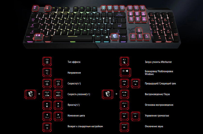 Обзор клавиатуры MSI Vigor GK50 Elite и мыши GM20 Elite: подарок под елку