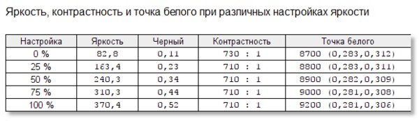 Опыт использования KIVI 55U710KB: полноценный Android TV и IPS на 55 дюймов