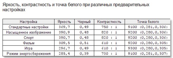 Опыт использования KIVI 55U710KB: полноценный Android TV и IPS на 55 дюймов