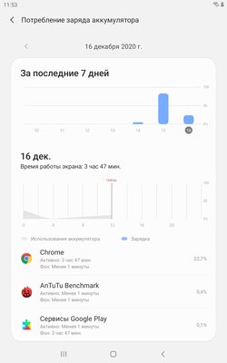 Обзор планшета для детей Galaxy Tab A 8.0 Kids Edition: противоударный и надёжный — Пара слов об исходном планшете. 29