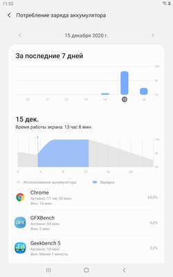 Обзор планшета для детей Galaxy Tab A 8.0 Kids Edition: противоударный и надёжный — Пара слов об исходном планшете. 30