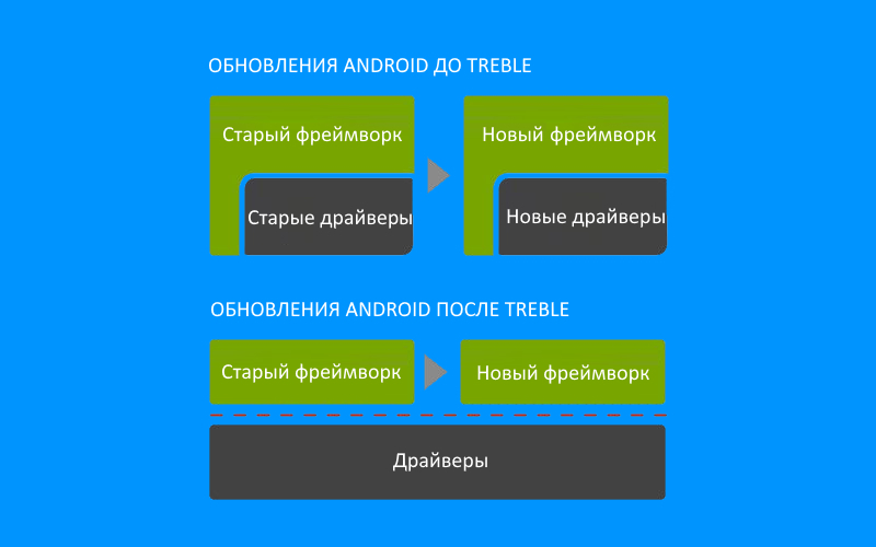 Малый срок поддержки Android: почему это не так плохо и в чём отличие от iOS