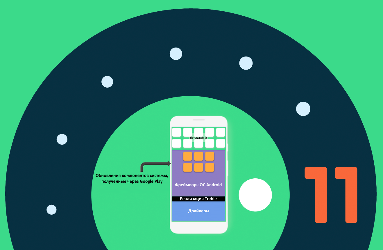 Малый срок поддержки Android: почему это не так плохо и в чём отличие от iOS