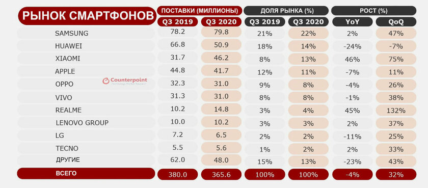 Вместо Huawei: какие шансы у Xiaomi стать лидером мирового рынка